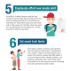 c2 education infographic with parenting resolutions
