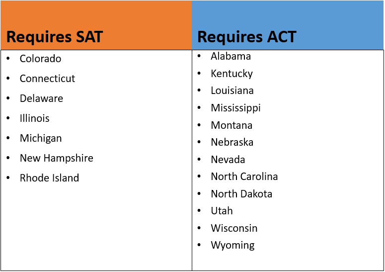 When deciding between the SAT or ACT, first check and see if your state requires one. Then visit your local 宝博体育 to score big on test day.